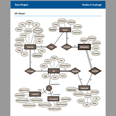 Oracle Database & SQL Project